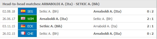 Andrea Arnaboldi v Aldin Setkic möten: