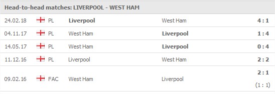 Liverpool v West Ham 5 senaste matcher: