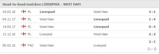 Liverpool v West Ham 5 senaste matcher:
