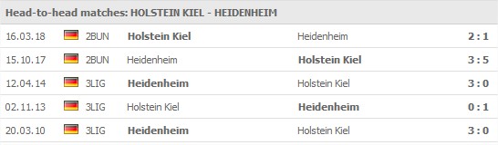 Holstein Kiel v Heidenheim 5 senaste matcher