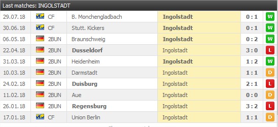 FC Ingolstadt 10 senaste bortamatcher