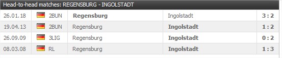 Jahn Regensburg v FC Ingolstadt senaste 5 möte