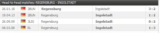 Jahn Regensburg v FC Ingolstadt senaste 5 möte