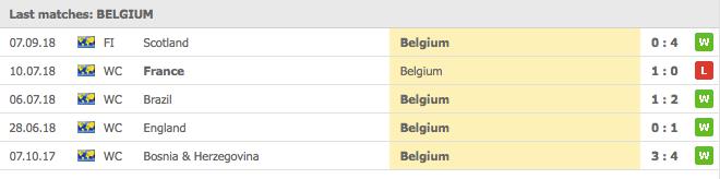 belgiens 5 senaste matcher