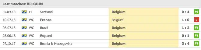 belgiens 5 senaste matcher