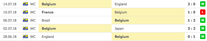 belgiens 5 senaste matcher