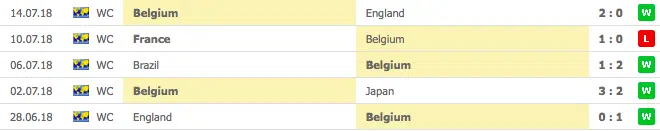 belgiens 5 senaste matcher