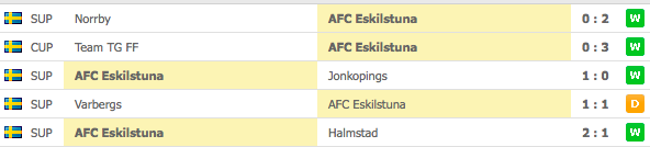 Eskilstuna 5 senaste matcher