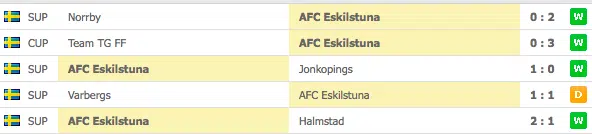 Eskilstuna 5 senaste matcher