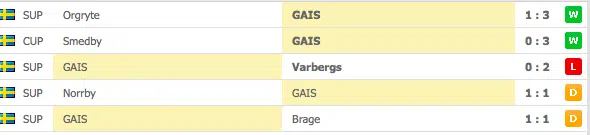 Gais 5 senaste matcher: