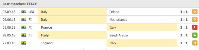 Italiens 5 senaste matcher
