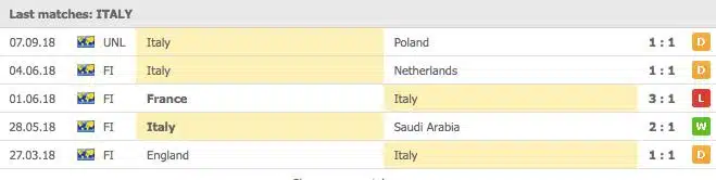 Italiens 5 senaste matcher