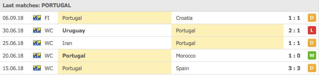 Portugals 5 senaste matcher
