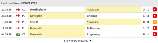 Newcastle last 5 senaste matcher: