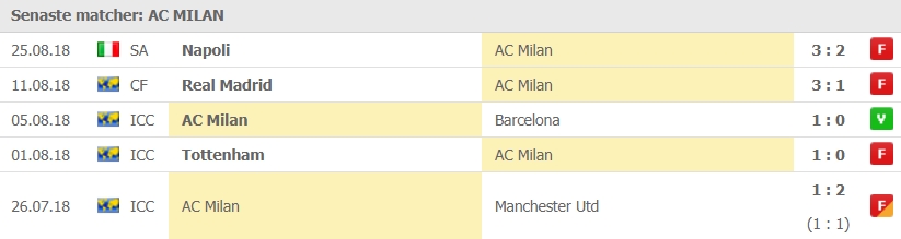 ac milan 5 senaste matcher