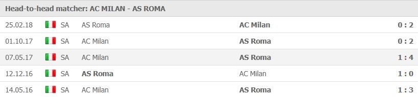 ac milan vs roma 