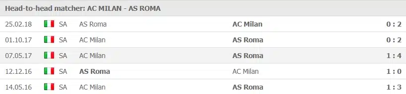 ac milan vs roma