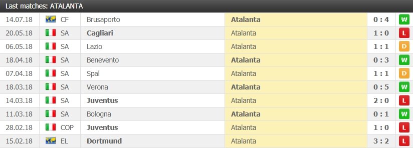 sarajevo vs atalanta