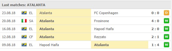 atalanta senaste 5 matcher