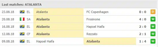 atalanta senaste 5 matcher