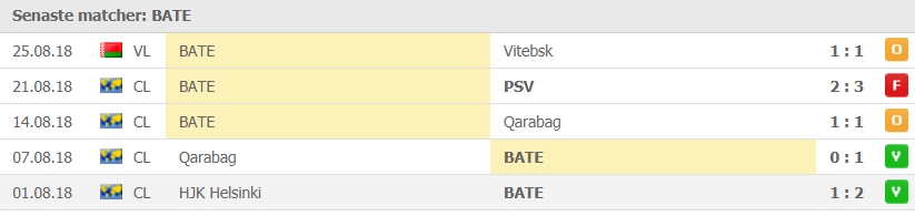 bate 5 senaste matcher