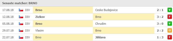 brno senaste 5 matcher