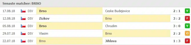 brno senaste 5 matcher