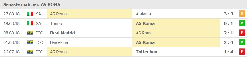 roma 5 senaste matcher