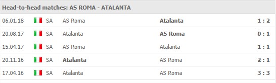 roma vs atalanta senaste möten