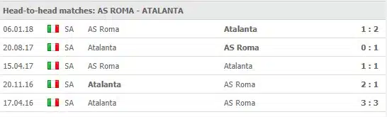 roma vs atalanta senaste möten