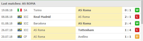 roma senaste 5 matcher