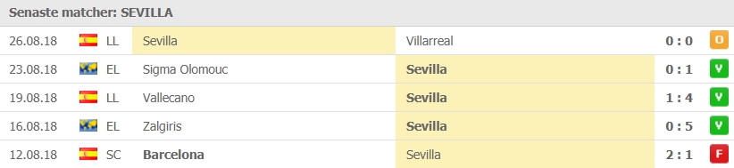 sevillas senaste 5 matcher