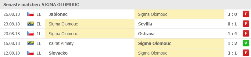 sigma olomouc senaste 5 matcher