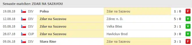 zdar na sazavou senaste 5 matcher